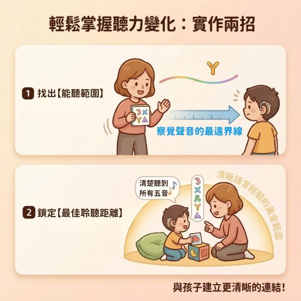 語言距離 語言距離