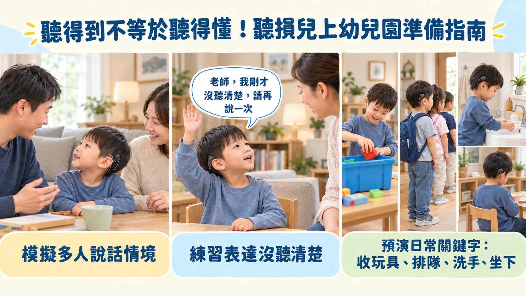 聽損兒上幼兒園準備指南橫幅圖片，上方標題為「聽得到不等於聽得懂！聽損兒上幼兒園準備指南」。下方分為三個情境區塊：左側為「模擬多人說話情境」，展示家長與聽損兒童互動；中間為「練習表達沒聽清楚」，小男孩舉手向老師表達沒聽清楚；右側為「預演日常關鍵字：收玩具、排隊、洗手、坐下」，呈現幼兒園日常作息的實景照片。